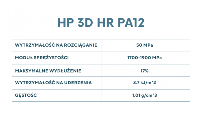 Materiały - 3D Center
